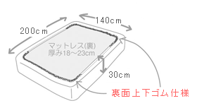 サイズ図